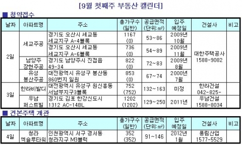 9월 첫째주, ‘김포한강신도시’ 쳥약통장 꺼내볼까?