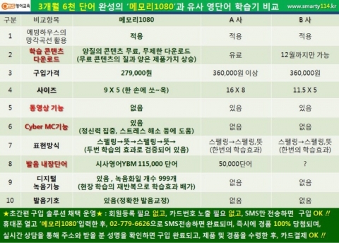 영단어 암기학습기간 비교데이터