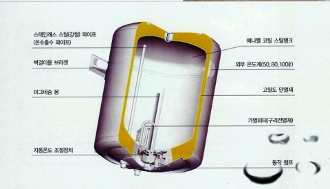 코퍼스트 전기온수기 내부 사진