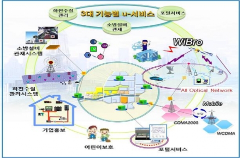 경북도, u-city 시범과제 2건 선정…국비 18억원 확보