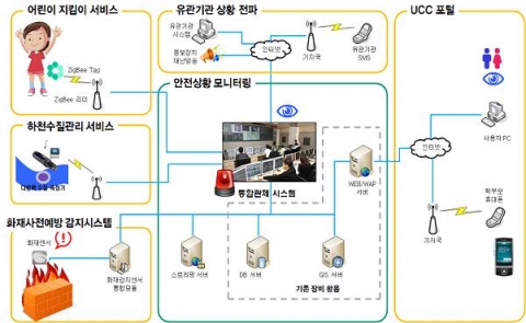 서비스 개념도