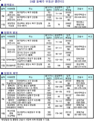 9월 둘째주, 추석 앞두고 주춤한 청약 열기… 서울·수도권 ‘분양제로’