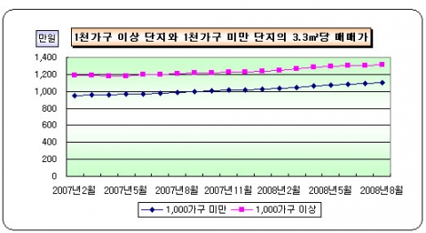 하반기 탐나는 ‘메머드급 단지’ 눈에 띄네
