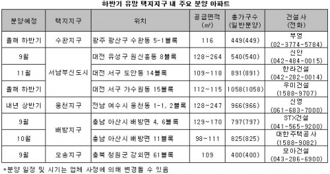 세제 개편·개발 호재 ‘내 고향 신바람났네~’