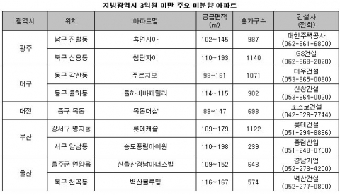 세제 개편·개발 호재 ‘내 고향 신바람났네~’