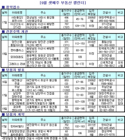 9월 셋째주, 가을철 분양시장 활기 되찾을 듯