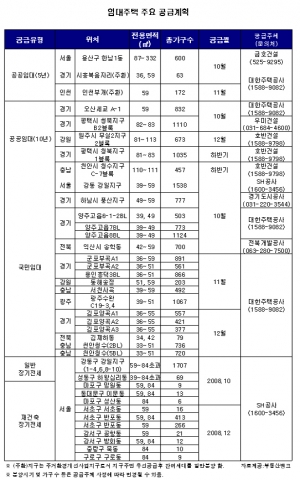 ‘임대주택’ 디딤돌 삼아 내집마련 해볼까