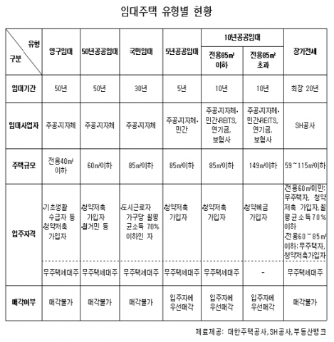 ‘임대주택’ 디딤돌 삼아 내집마련 해볼까