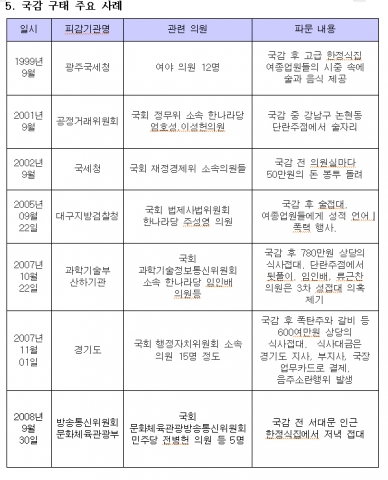 흥사단 투명사회운동본부, 중앙부처 공무원노조 합동 ‘국정감사 집중 모니터링’ 실시