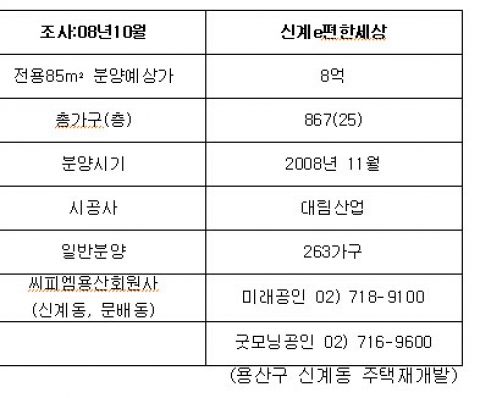 신계e편한세상
