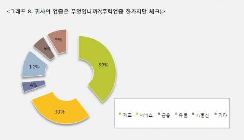 CEO 84%, ‘최근1~2년 내 주변에서 납품비리 경험’...세계경영연구원 조사