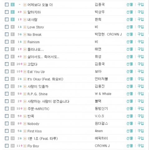 실시간 음원차트 2위