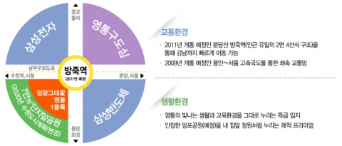 망포동, 수원 새 부촌으로 뜬다… 임광그대가 영통1블럭 602가구 분양