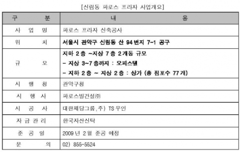 9천여 세대 배후단지를 낀 주목받는 상권 신림동 ‘파로스 프라자’ 분양중