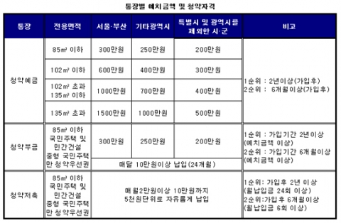 올 하반기 광교 VS 판교 대격돌