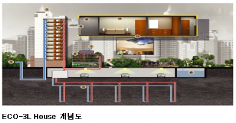 친환경아파트, 이젠 선택이 아닌 ‘필수’
