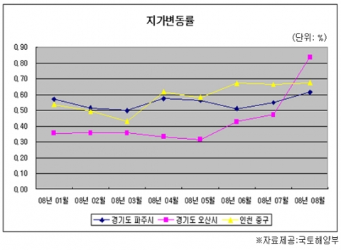 연내 마지막 인기 공공택지지구 ‘상가 용지’ 분양