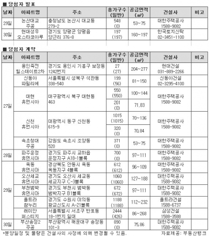 10월 마지막주, 서울·수도권 소형 아파트 노려볼까?
