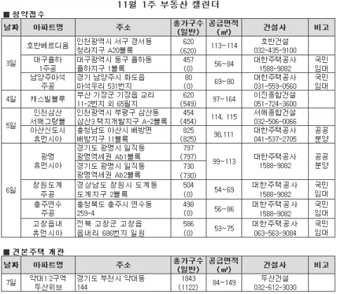 11월 첫째주, 청라·광명 등 택지지구 ‘알짜’단지 분양