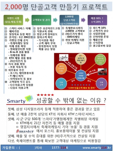 2,000명 단골고객 만들기 프로세스