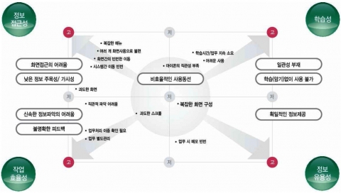 UI컨설팅 목적