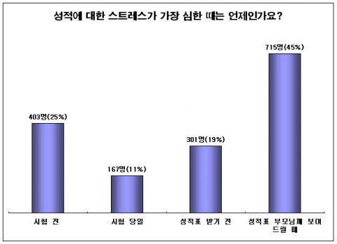 (주)노벨과 개미와 (주)교수닷컴이 공동으로 10월 15일~11월 14일 두 회사의 교재와 연계한 온라인 학습 사이트인 이키아이(www.ekeyi.co.kr), 에듀노벨(www.e