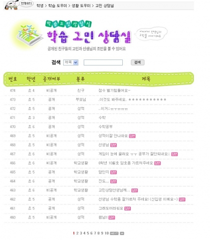 초등생 668명, 교수닷컴 온라인 고민 상담실에서 고민 해결