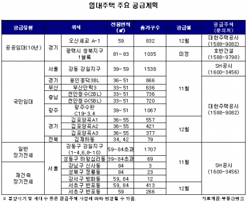 주요물량