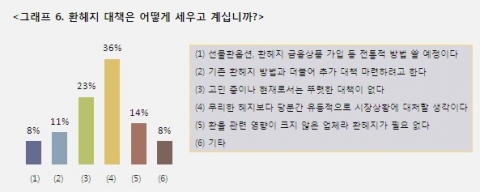 그래프 6