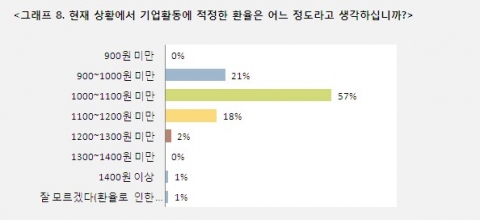 그래프 7