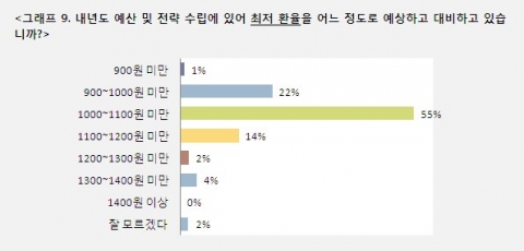 그래프 9
