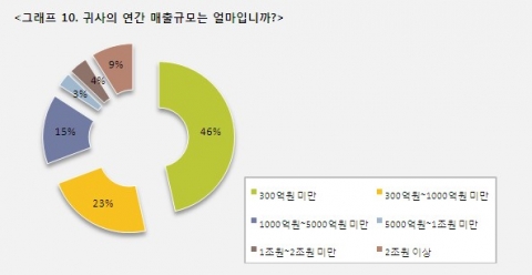 그래프 10