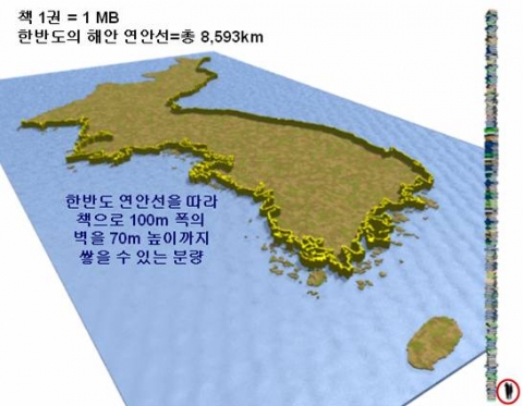 2011년 대한민국 디지털 정보량_한반도연안선