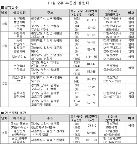 11월 둘째주, 내게 딱 맞는 ‘소형 임대주택’ 잡아라
