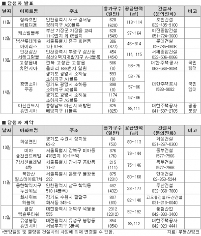 11월 둘째주, 내게 딱 맞는 ‘소형 임대주택’ 잡아라