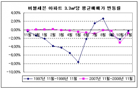 부동산 경기 ‘불황’ 심리적 하락세 심각