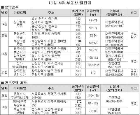 주변시세보다 저렴한 아파트에 ‘똑똑’...부동산뱅크