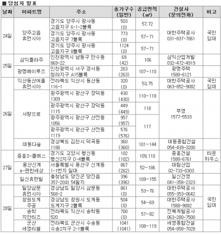 주변시세보다 저렴한 아파트에 ‘똑똑’...부동산뱅크