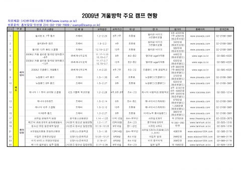 2009 주요 해외캠프 리스트