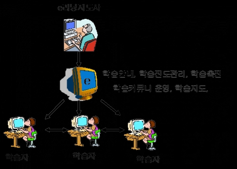 e러닝지도사 튜터링 이미지