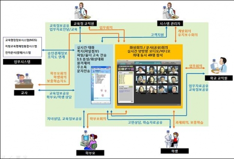 JBEdunet 메신저 2.0 도식도