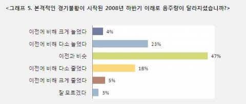 불황은 CEO들의 일상을 어떻게 변화시켰을까…세계경영연구원 CEO 100인 서베이 결과 발표