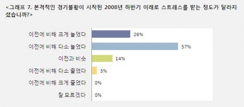 불황은 CEO들의 일상을 어떻게 변화시켰을까…세계경영연구원 CEO 100인 서베이 결과 발표