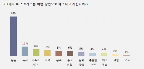 불황은 CEO들의 일상을 어떻게 변화시켰을까…세계경영연구원 CEO 100인 서베이 결과 발표