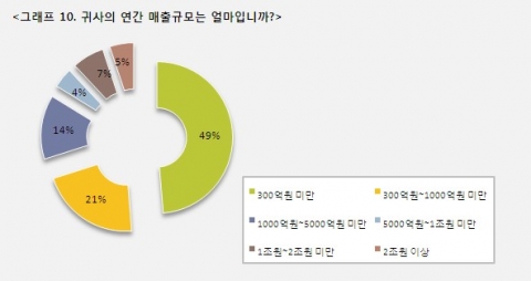 불황은 CEO들의 일상을 어떻게 변화시켰을까…세계경영연구원 CEO 100인 서베이 결과 발표