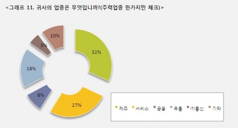 불황은 CEO들의 일상을 어떻게 변화시켰을까…세계경영연구원 CEO 100인 서베이 결과 발표