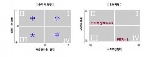 'SERI S-R' 모델