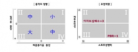 &#039;SERI S-R&#039; 모델