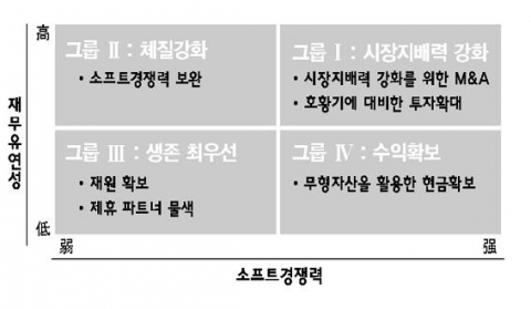 유연역량 유형별 맞춤형 전략