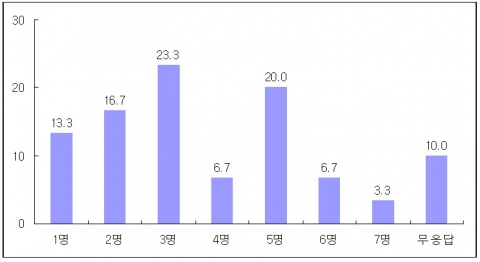 응급피임약 처방, 연말 월요일 오전에 몰린다